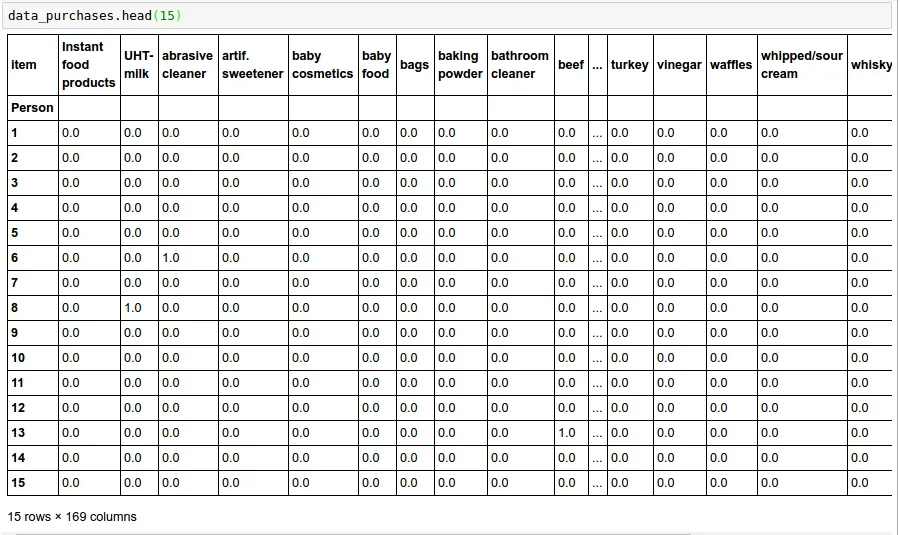 BUILDING A RECOMMENDER SYSTEM MODULE IN PYTHON